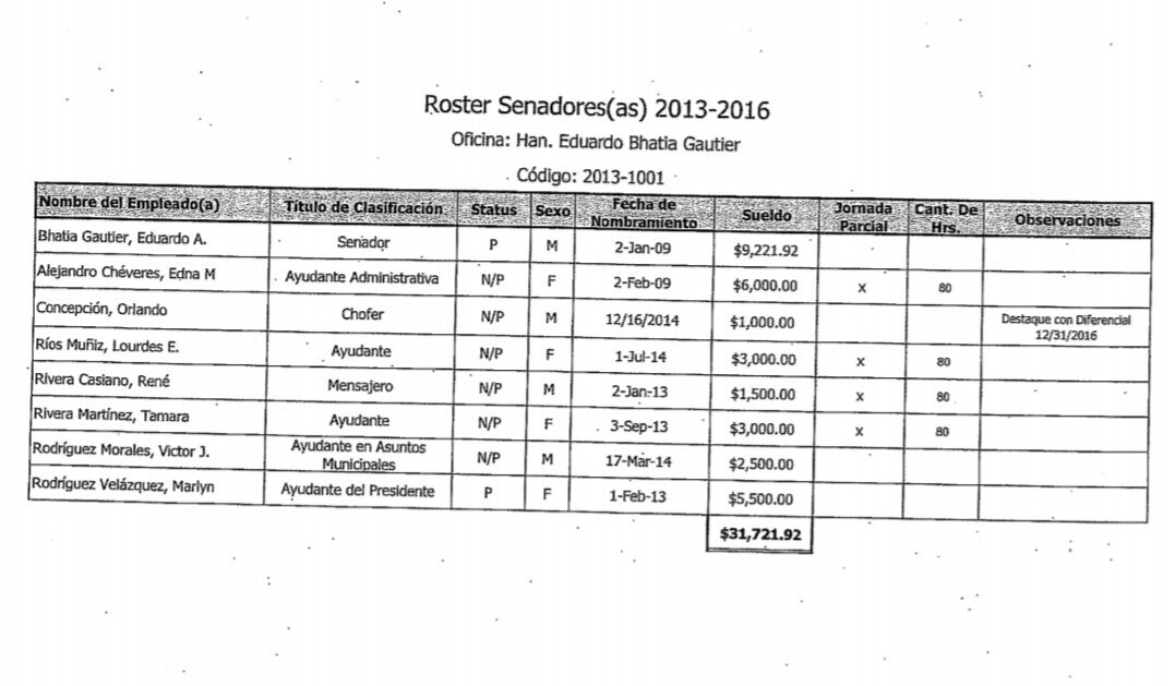 Listado salarios Senado PPD - 1